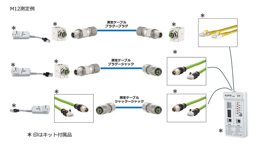 M12配線の“接触不良”と“誤判定”を可視化する
簡易LANテスター「KAPRi Plus M12拡張キット」発売