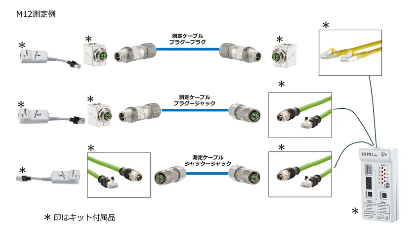 M12 コネクタ種類の配線例