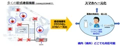 図：フロントラインワーカーの課題とTelecom-Oneによるソリューション