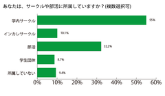 グラフ1