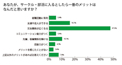 グラフ3