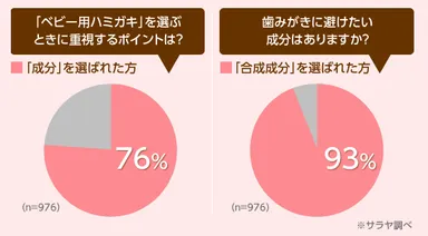 アンケート調査結果