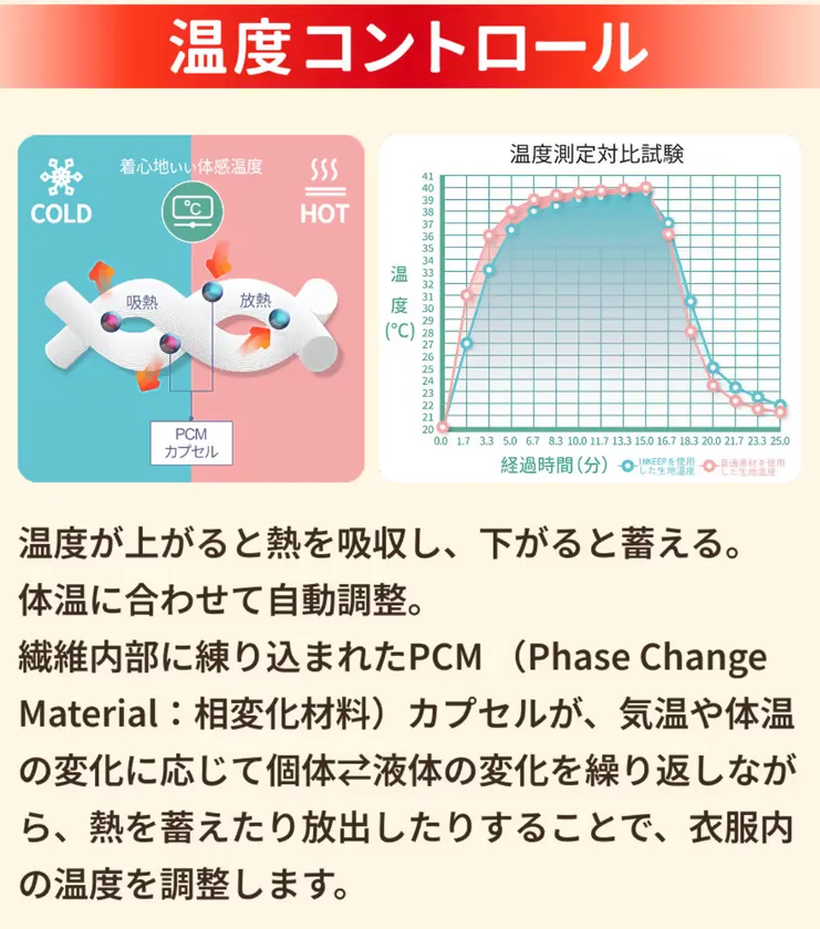 キュリエットプレミアムエアーブラトップ温度コントロール