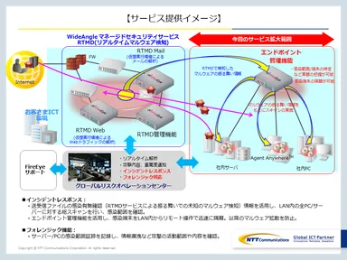 サービス提供イメージ