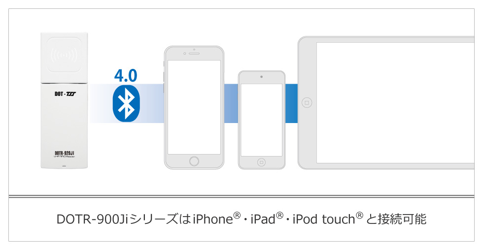 iPhone、iPad、iPod  touchに接続可能！セパレート型UHF帯RFIDリーダライタ「DOTR-900Jiシリーズ」を発売｜株式会社東北システムズ・サポートのプレスリリース