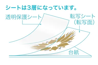 リュクシータトゥー 構造説明図