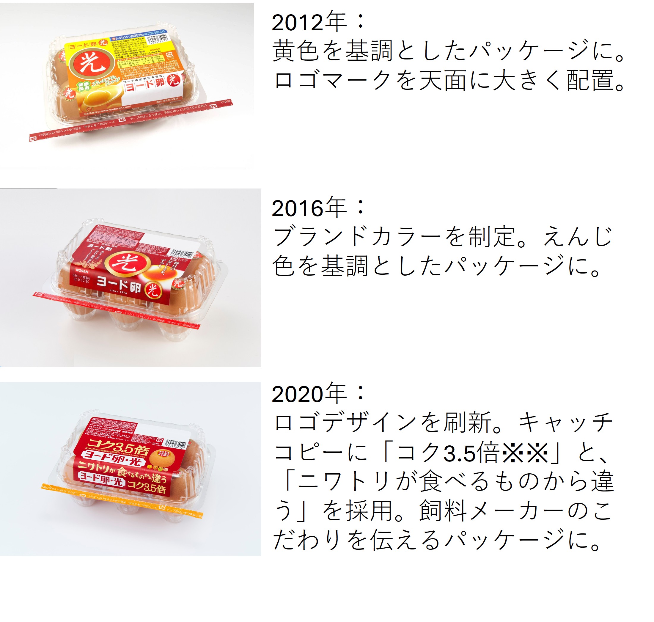 ヨード卵・光』発売50周年パッケージリニューアル! 日本初※のブランド