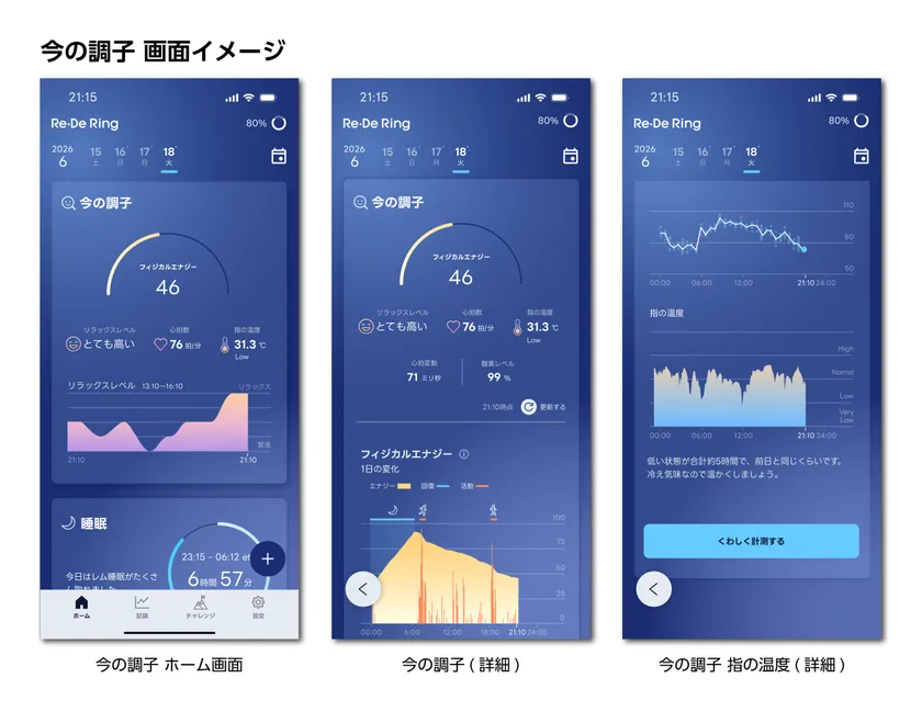 今の調子 画面イメージ