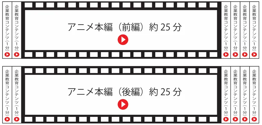 放映ロールモデル