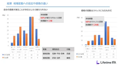 非投資層と投資層の相場変動への反応や感情の違い