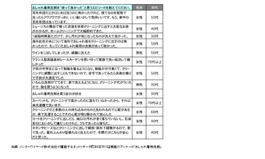 使って良かったことエピソード