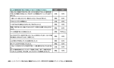 失敗したエピソード