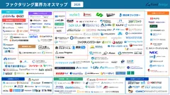 ファクタリング業界カオスマップ2026