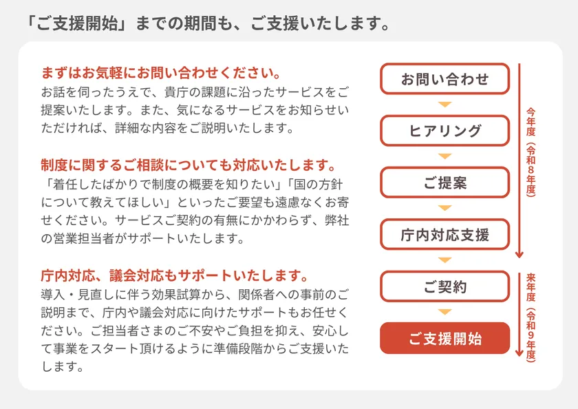 「ご支援開始」までの期間も、ご支援いたします。