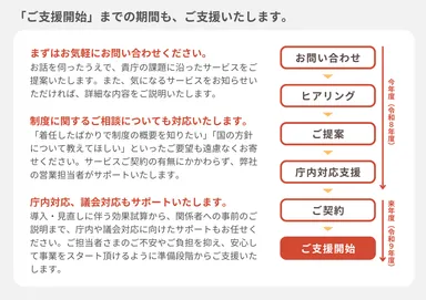 「ご支援開始」までの期間も、ご支援いたします。
