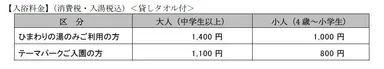 「ひまわりの湯」入浴料金