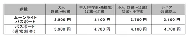 ムーンライトパスポート料金