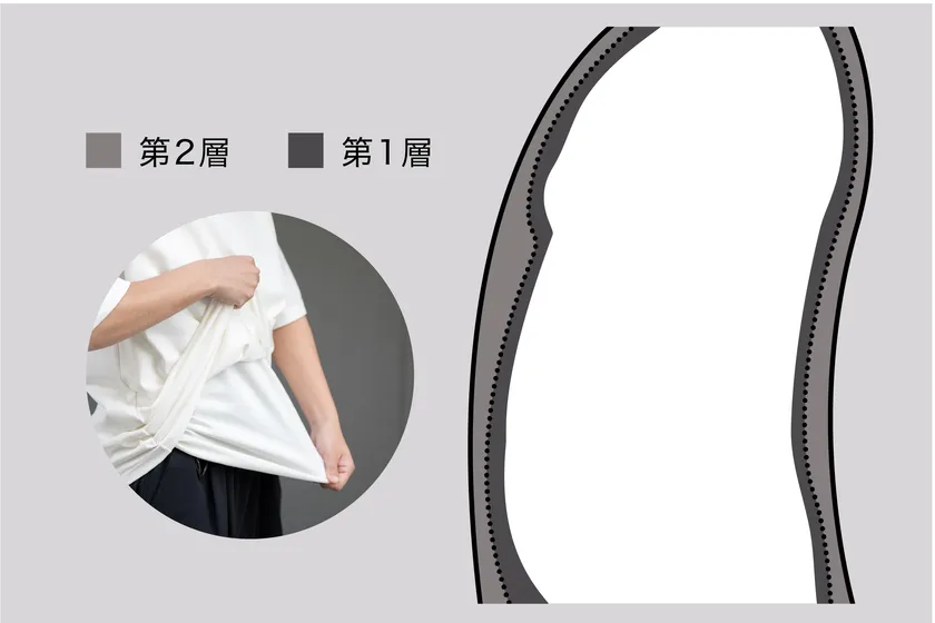 独自の2重構造