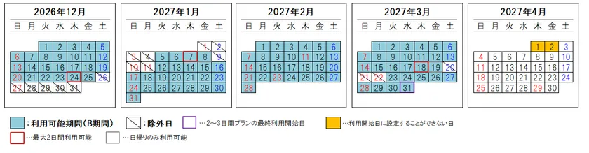 「HOKKAIDO LOVE! 道トクふりーぱす」B期間