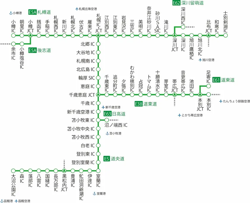 北海道内の高速道路全線が乗り降り自由