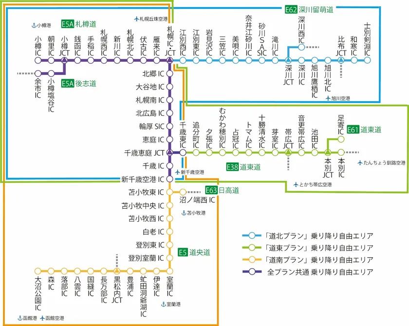 「道北」・「道東」・「道南」各エリア内の高速道路が乗り降り自由