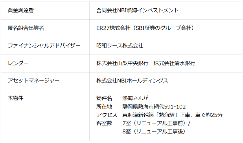 NBIホールディングスとSBI証券で温泉旅館ファンドを運用開始