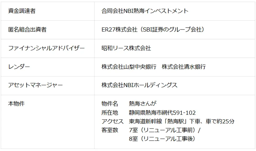 本ファンドの概要