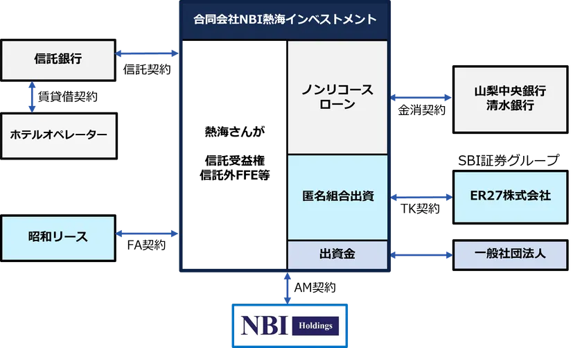 スキーム図