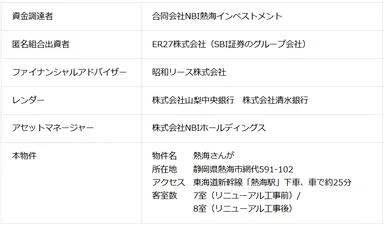 本ファンドの概要