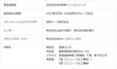 本ファンドの概要