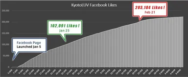 いいね！数グラフ