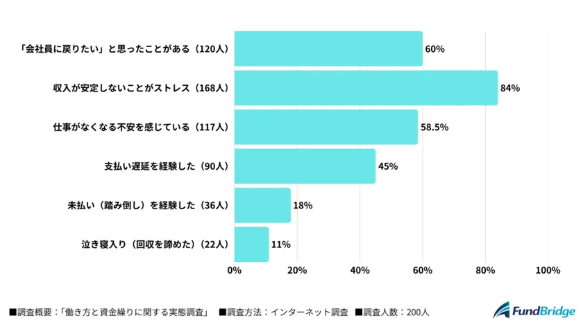 調査結果サマリー