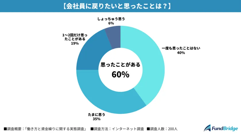 会社員に戻りたいと思ったこと
