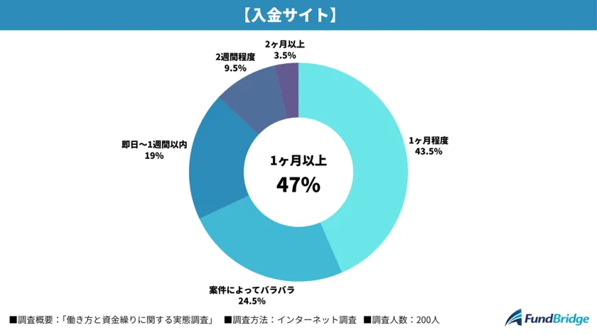 入金サイト