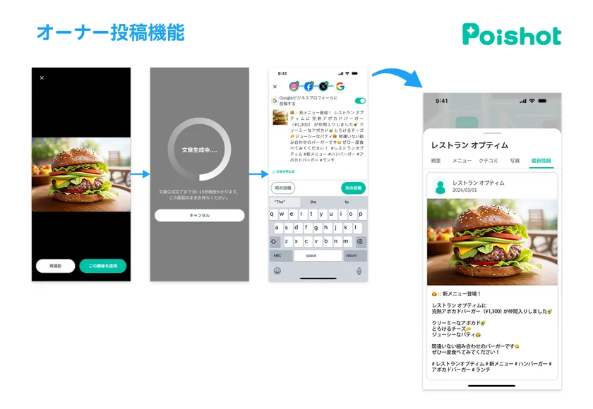 オーナー投稿機能