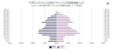 人口ピラミッドやグラフ等の多彩な表示機能2