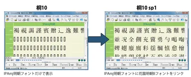 日本語フォントに中国語をプラス。必要な文字を入力・表示・印刷