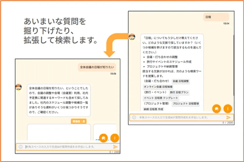 会話形式のイメージ