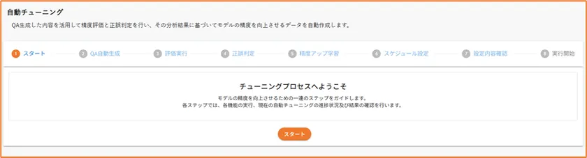 自動チューニングプロセス