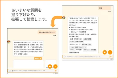 会話形式のイメージ
