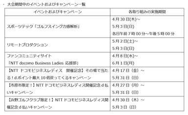 大会期間中のイベントおよびキャンペーン一覧