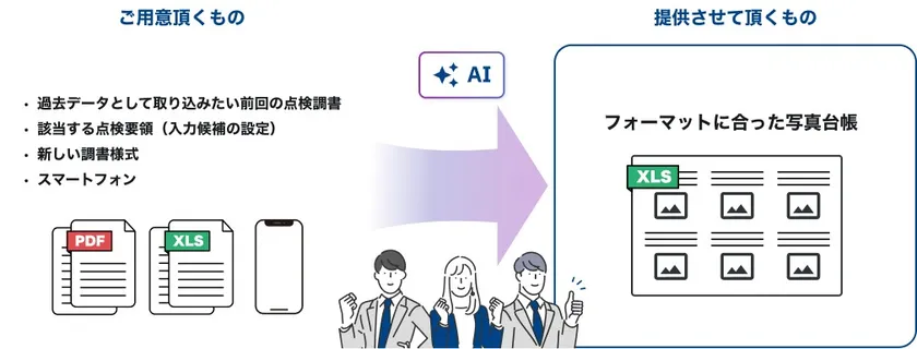 初期設定を伴走型で支援