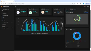AI活用効果ダッシュボード