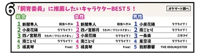 「飼育委員」に推薦したいキャラ