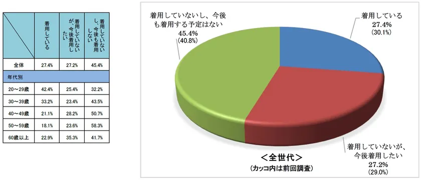 Q2.ヘルメットの着用