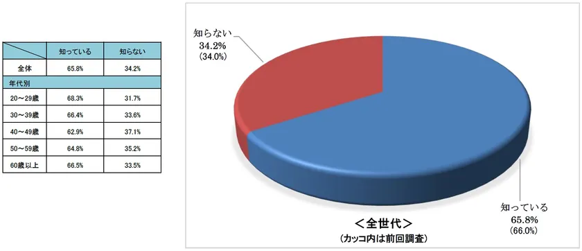 Q6.自転車保険の加入義務について