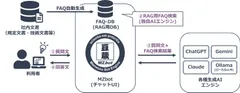 FAQ-RAG機能のイメージ
