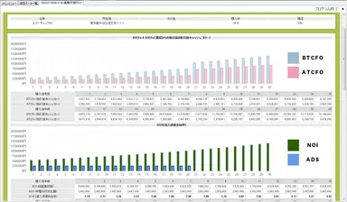 長期保有グラフ