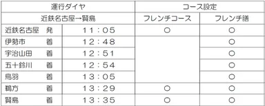 運行ダイヤ・コース設定１