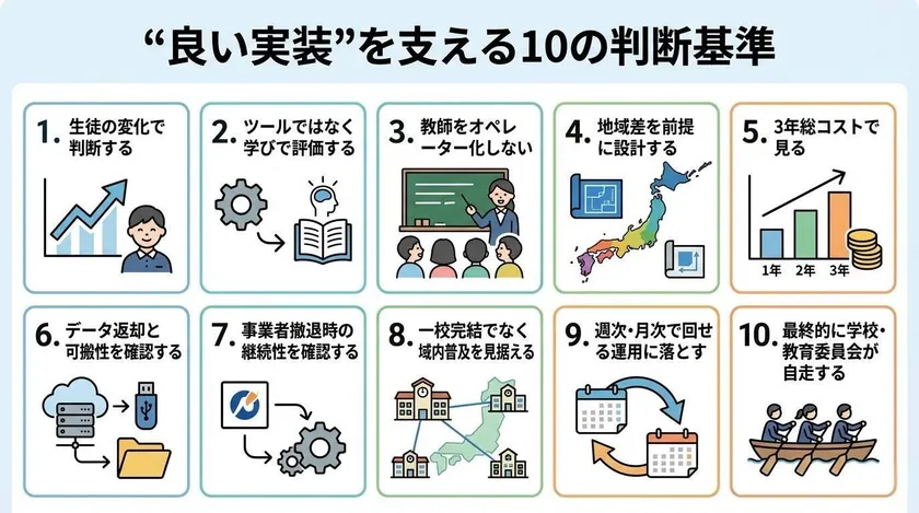 「良い実装」のための10の判断基準チェックリスト